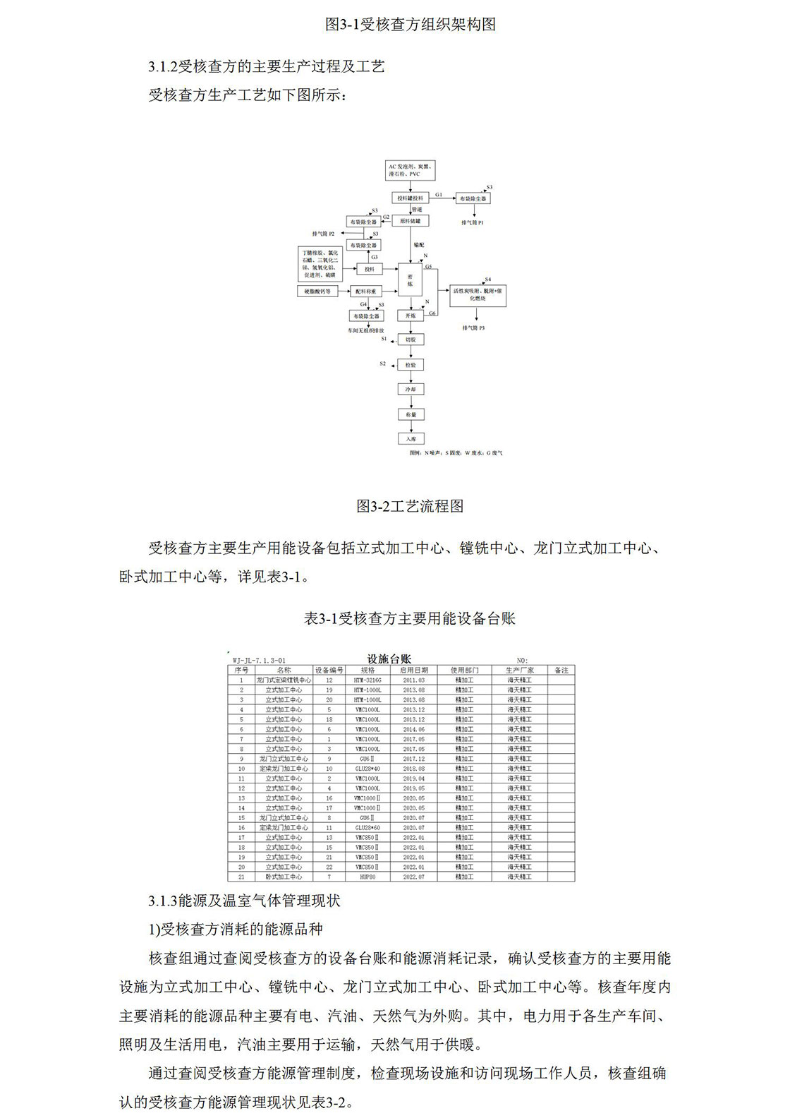 2023溫室氣體排放核查報(bào)告_06