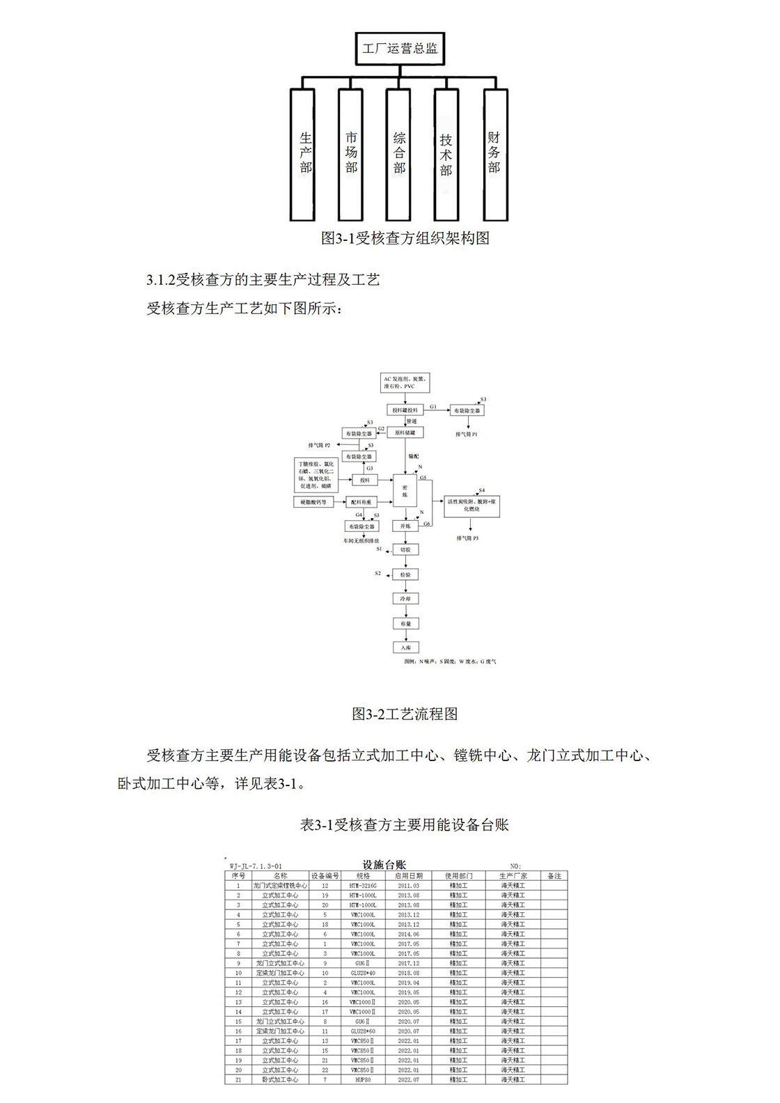 2021溫室氣體排放核查報(bào)告_06